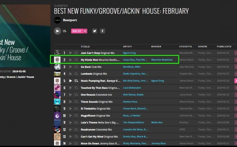 House Charts 2015